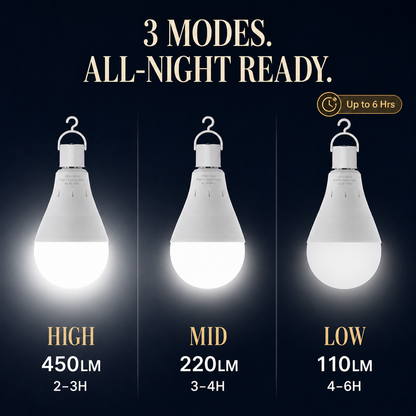 💡🔥LAST DAY 50% OFF ✨Rechargeable Emergency Light Bulbs – Stay Lit During Outages