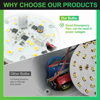 💡🔥LAST DAY 50% OFF ✨Rechargeable Emergency Light Bulbs – Stay Lit During Outages