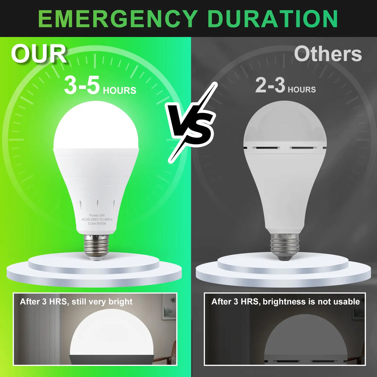 💡🔥LAST DAY 50% OFF ✨Rechargeable Emergency Light Bulbs – Stay Lit During Outages