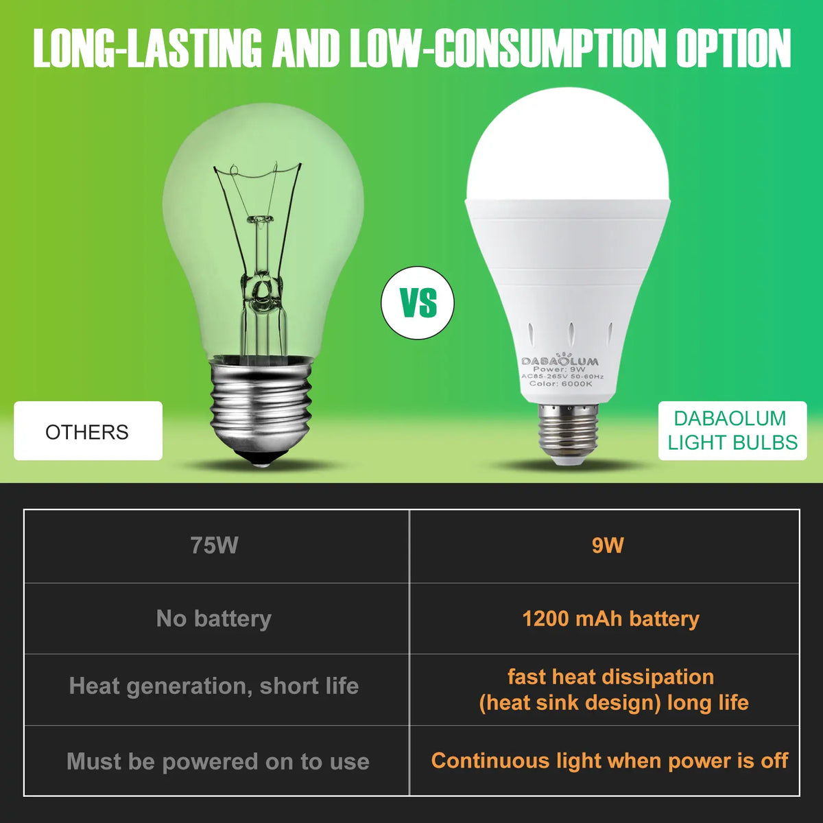 💡🔥LAST DAY 50% OFF ✨Rechargeable Emergency Light Bulbs – Stay Lit During Outages